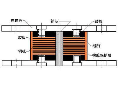 潼关县抗震支座施工-普通板式橡胶支座厂家